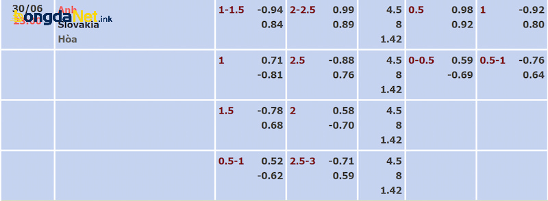Tỷ lệ kèo trận Anh và Slovakia được cập nhật sớm nhất