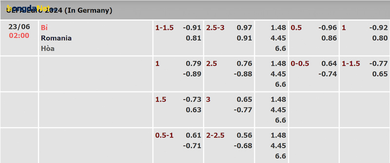 Tỷ lệ kèo trận Bỉ và Romania được cập nhật sớm nhất