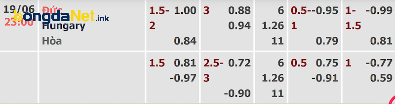 Tỷ lệ kèo trận Đức và Hungary được cập nhật sớm nhất