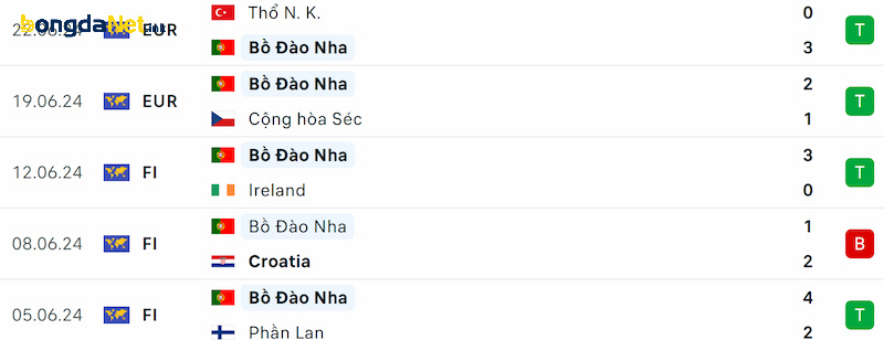 Phong độ Bồ Đào Nha