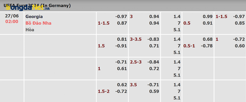 Tỷ lệ kèo trận Gruzia và Bồ Đào Nha được cập nhật 