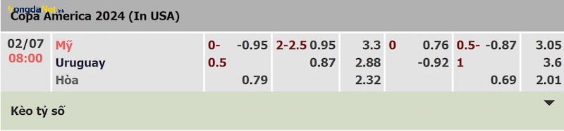 Tỷ lệ kèo trận Mỹ và Uruguay được cập nhật sớm nhất