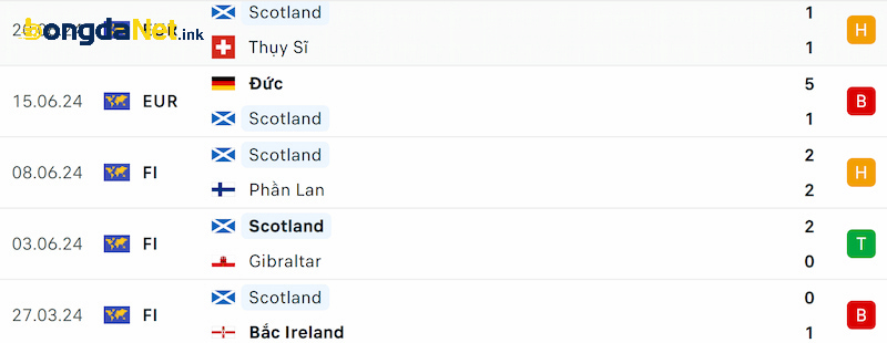 Phong độ Scotland