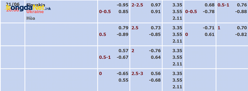 Tỷ lệ kèo trận Slovakia và Ukraine được cập nhật sớm nhất