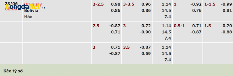 Tỷ lệ kèo trận Uruguay và Bolivia được cập nhật sớm nhất