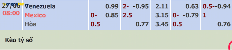 Bảng kèo trận Venezuela và Mexico tại BONGDANET